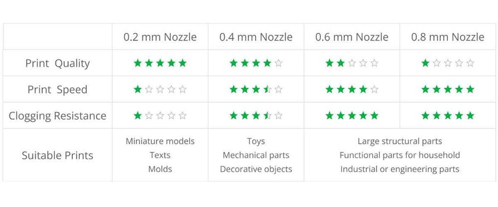 Bambu Lab Hotend with Nozzle - Хотенд С Дюза - X1/P1/P2S/A1/H2 Принтер