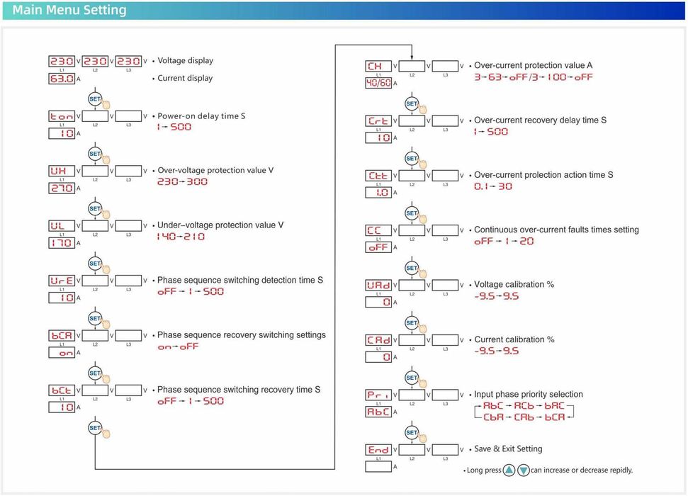 Selector automat de faza cu protectii TOMZN