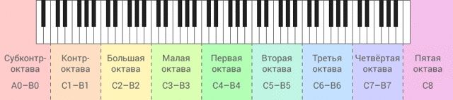 Уроки фортепиано ( пианино)