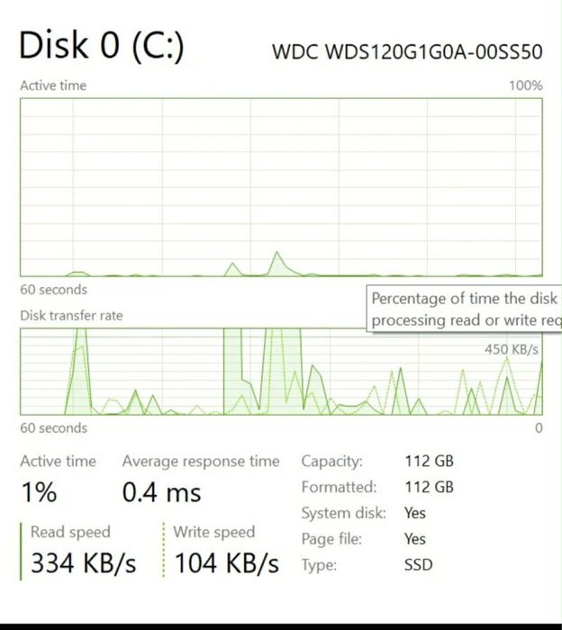 Pc pentru light gaming