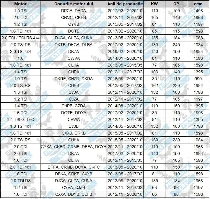 Kit brate spate VW Golf 7, Skoda Octavia 3, Seat Leon 3, Audi A3 8V