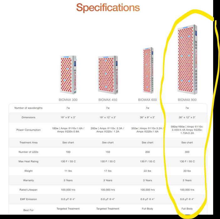 Инфрачервен LED панел PlatinumLED IR+NIR BIOMAX 900 (7 вълни спектър 480 630 660 810 830 850 1060nm)