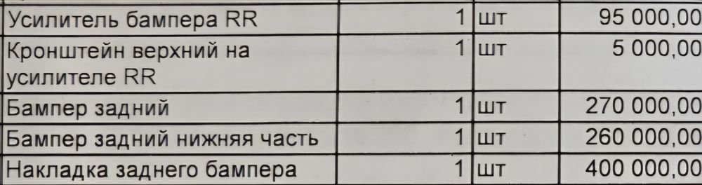 Задний бампер на Киа Соренто 2024
