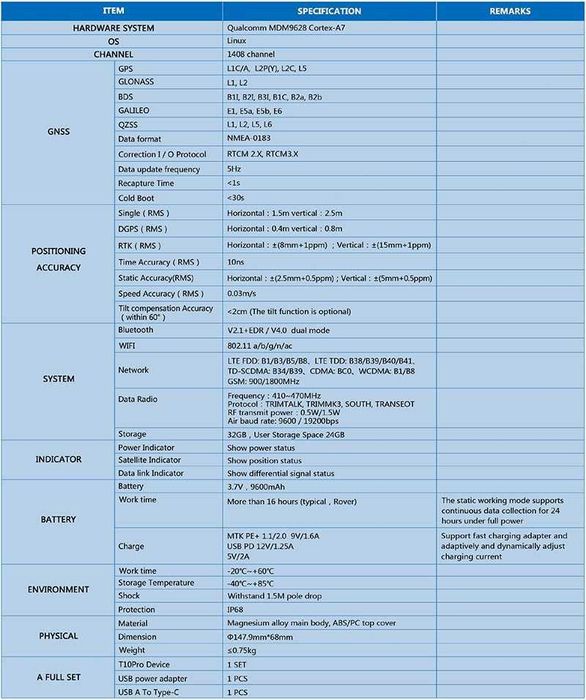 SISTEME TOKNAV IMU 60 GNSS 1408 canale GPS RTK,Trimble Leica South CHC