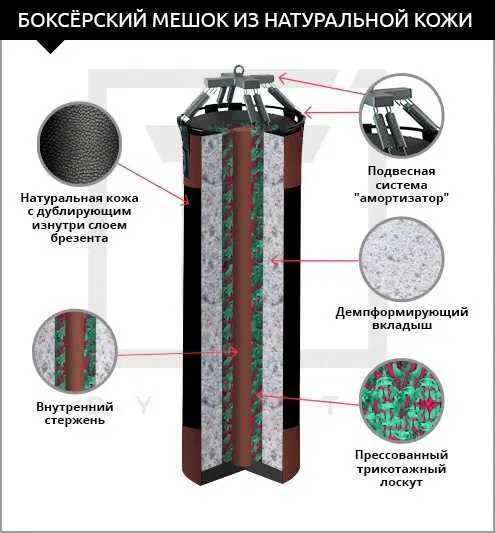 Мешок Боксерский FILLIPPOV КМБ4