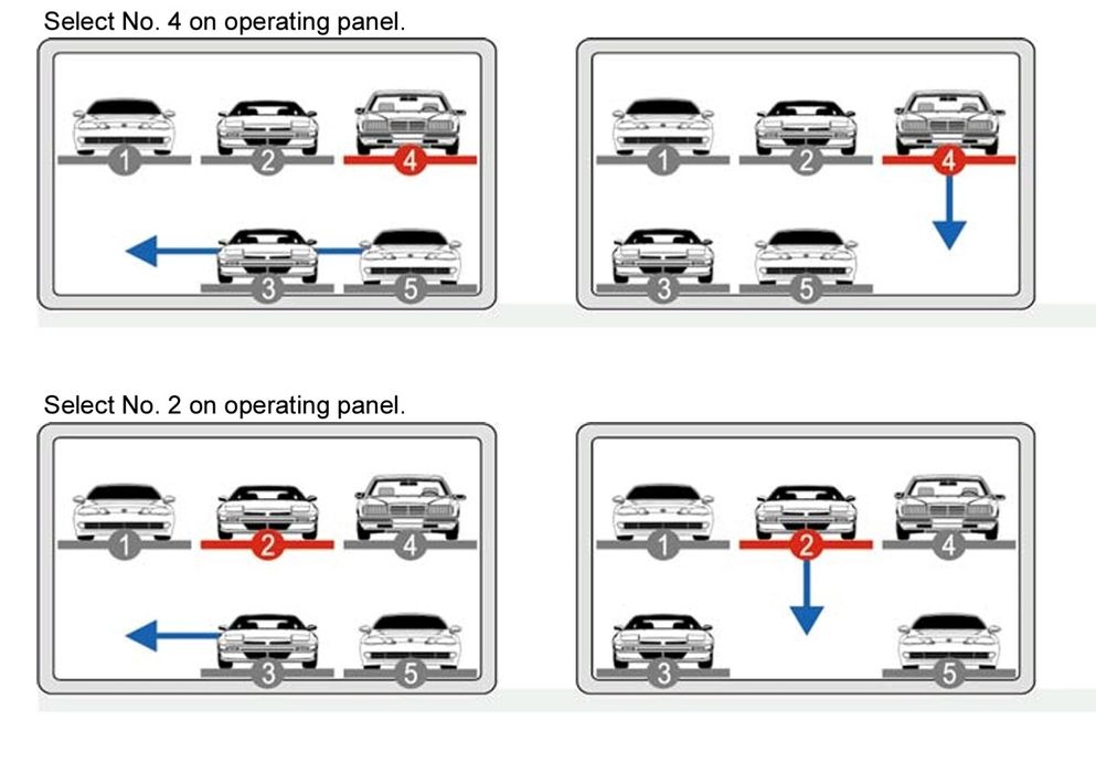 Паркинг системи за 2 коли , Зависимо и Независимо паркиране, Подемници