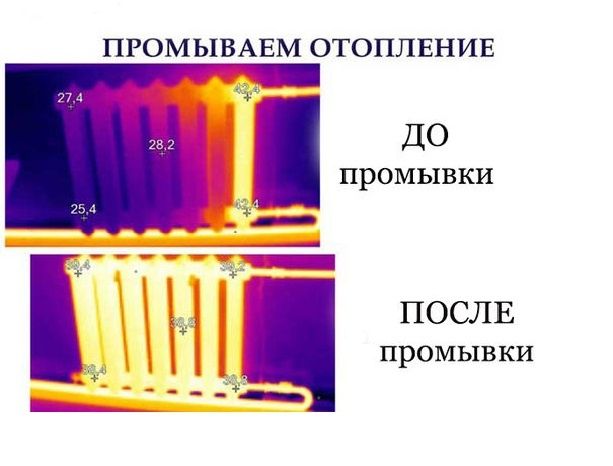 Чистка системы отопления