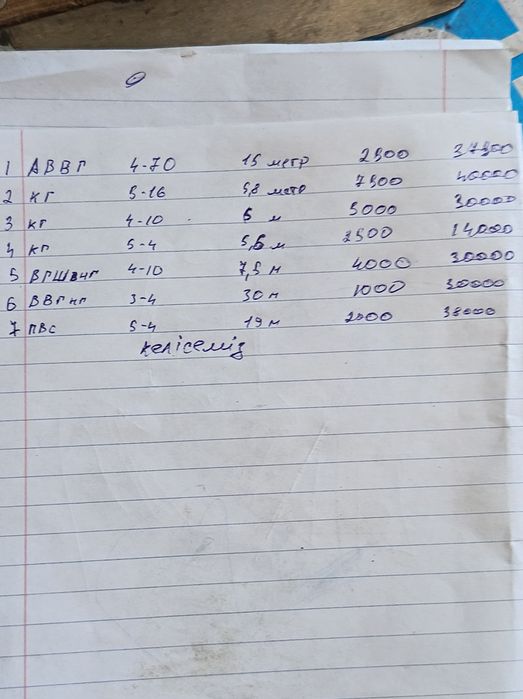 Продам кабеля медные разные