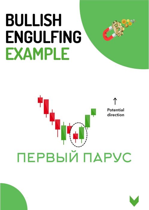 Binomo книга для анализа
