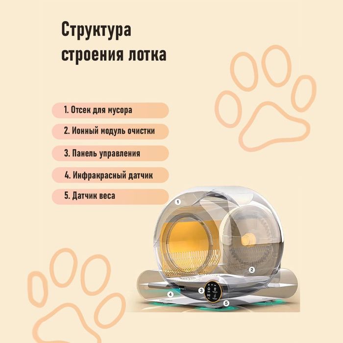 Умный кошачий лоток