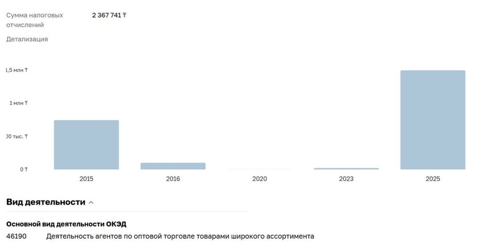 ТОО с чистой  14 летней историей