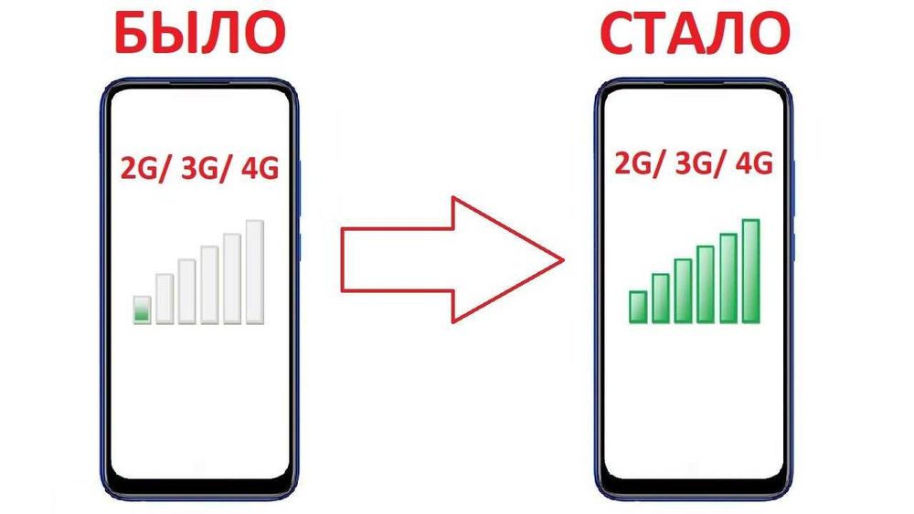 Установка Gsm репитеров и усилителей сотового сигнала (2g/3g/4g)