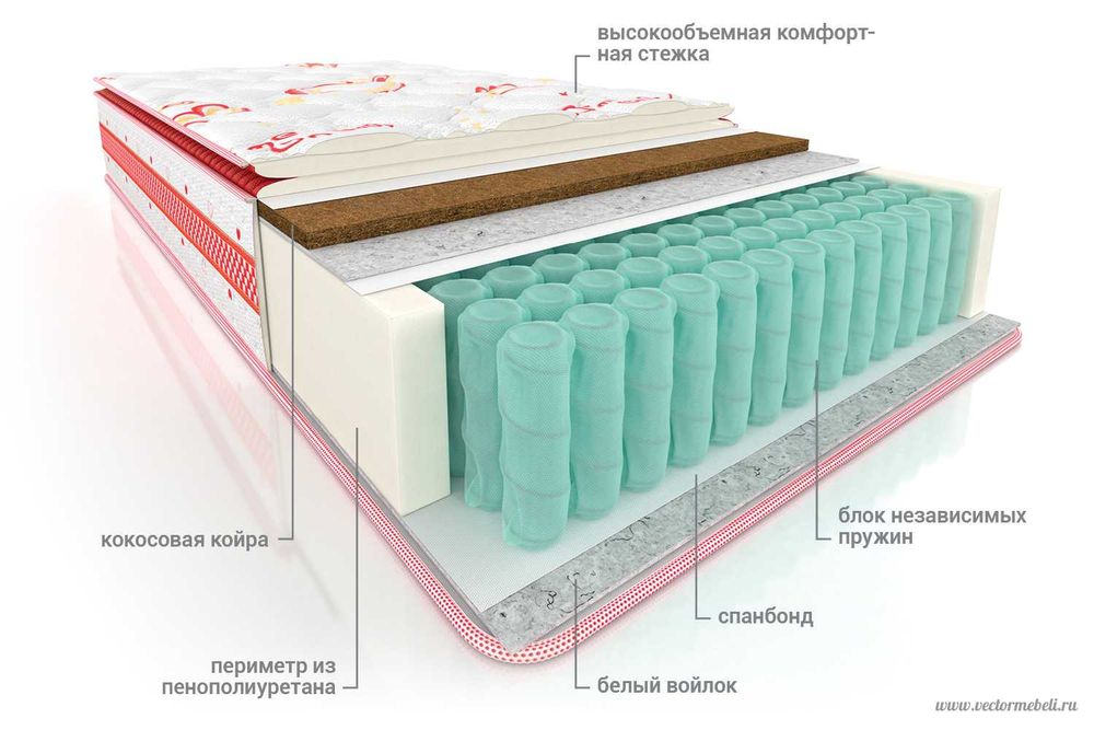 Для производства Мебели супер легкий и недорогой материал Спанбонд