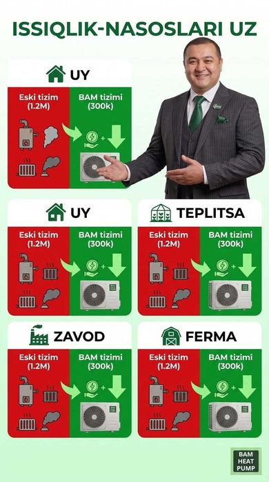 Fan Coil Тепловой Насос Сирдаря Issqilik Nasoslari Sirdaryo Fankoyl