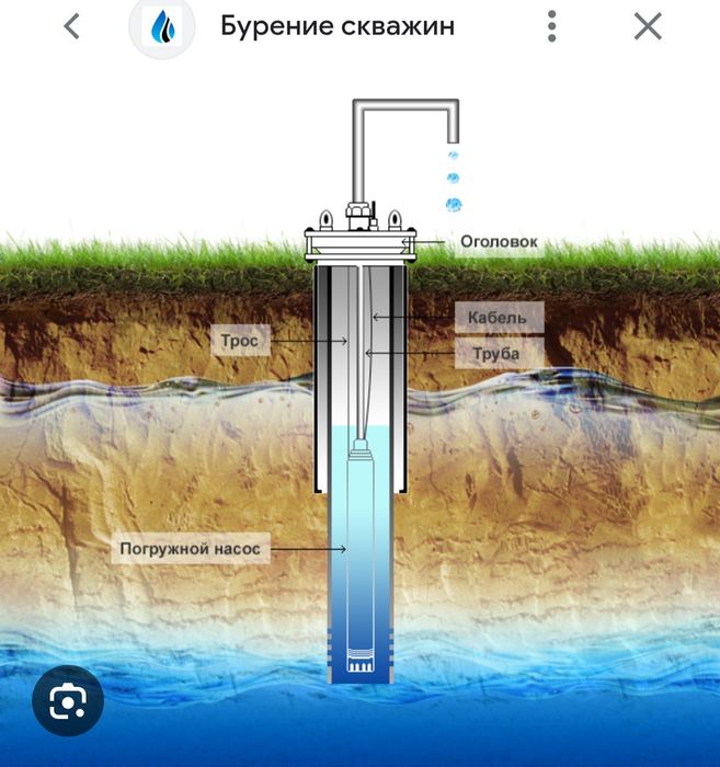 Бурение скважин на воду