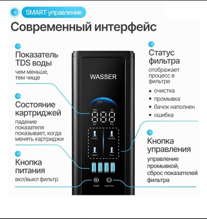 Фильтр для воды White