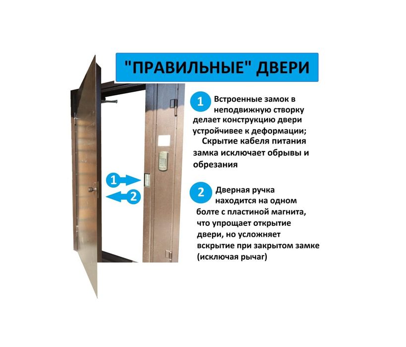 домофон + видеонаблюдение. *Акция. Оборудование бесплатно в аренду