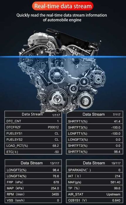 OBD2 скенер диагностика за автомобили