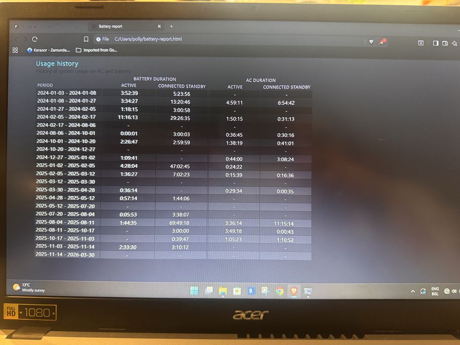 Лаптоп ACER ASPIRE 3-Като нов!!!