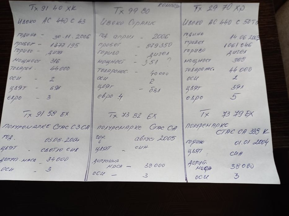 Композиция : влекач + гондола