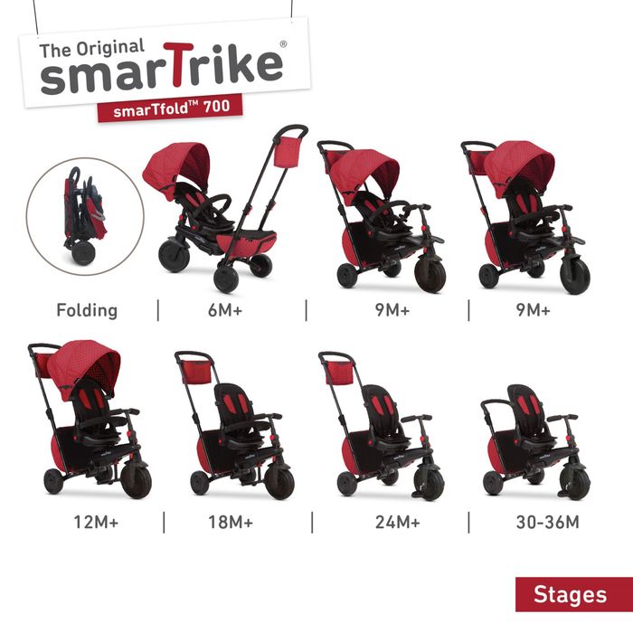 Количка Chipolino, триколка SmartTrike