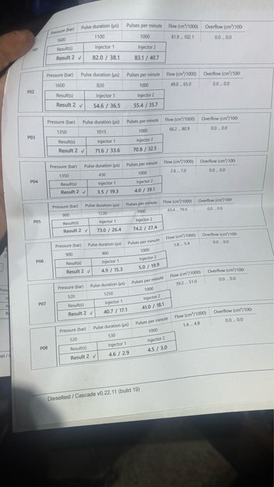 Дюзи за Land Cruiser 3.0d 163/166/173