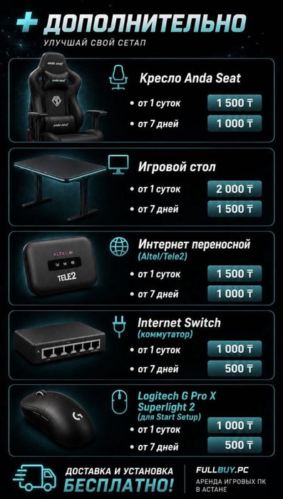 Аренда Игрового Компьютера