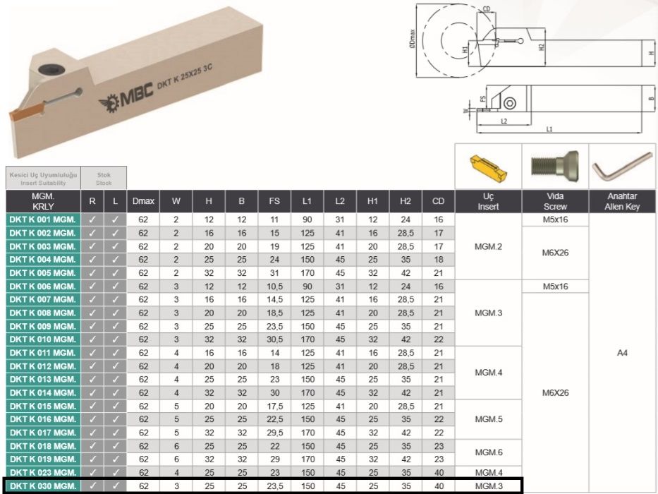 Cutit de strung 25x25 pentru canelare debitare retezare cu 10 placute