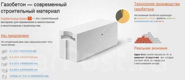 Газоблоки собственного производства .