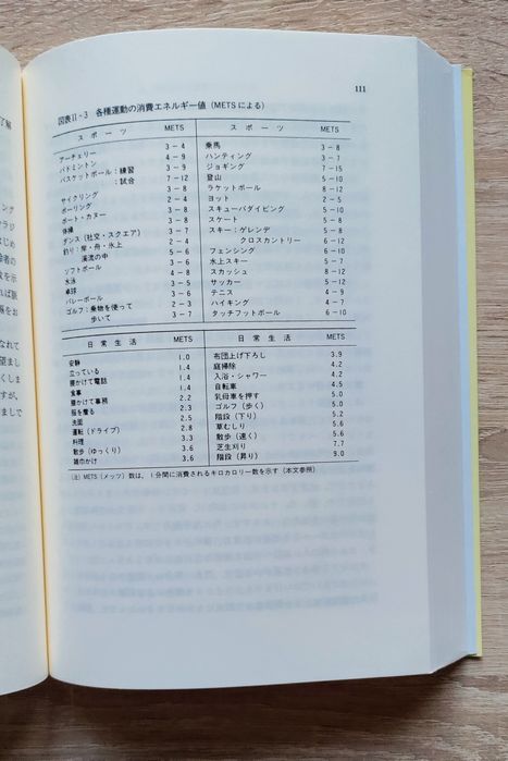 Японски книги 2 броя