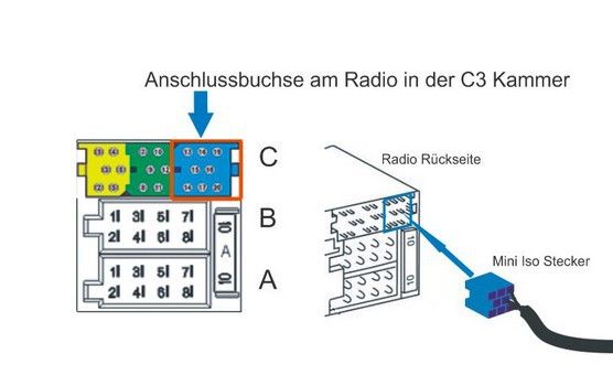 Pini Mini ISO Pin Mini ISO Mufa Mini ISO Conector Mini ISO