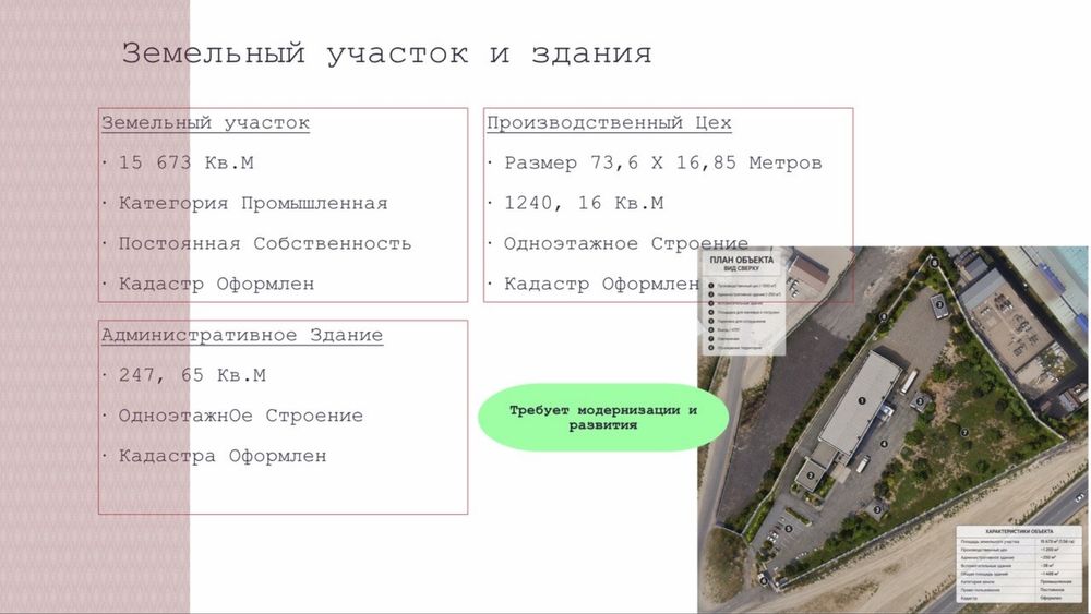 Продается фирма