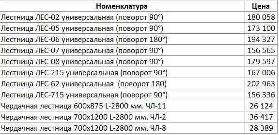 Лестница межэтажная для дома. Лестница для чердака