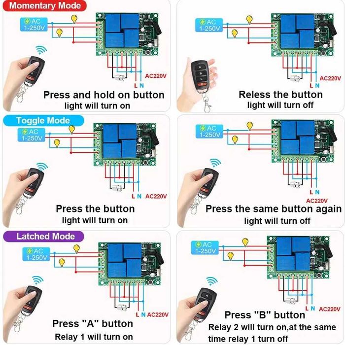 Releu telecomanda 4 relee 2 telecomenzi automatizari porti 220V