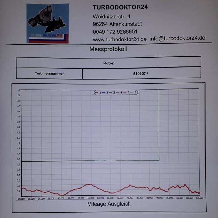 Турбокомпресор, Bi-Turbo Mazda 3, 6, CX-5 / 2.2D