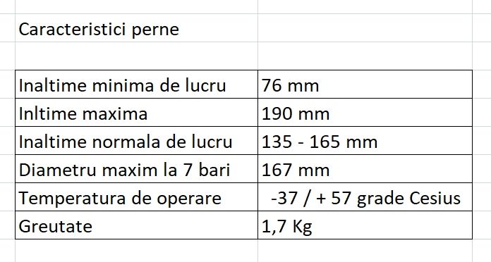 Perne aer suplimentare pentru vehicule comerciale