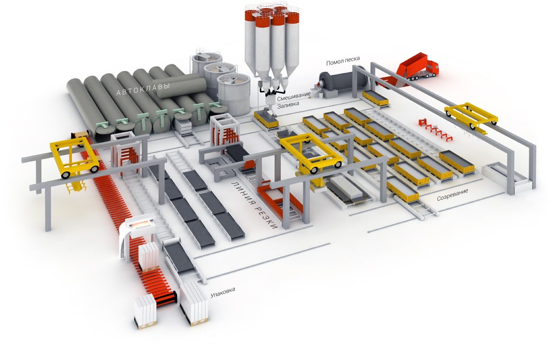 Оборудование строительное производство. Линия по производству газобетона автоклавного твердения. Технологическая линия производства ЖБИ. Схема завода по производству автоклавного газобетона. Завод по производству автоклавного газобетона.