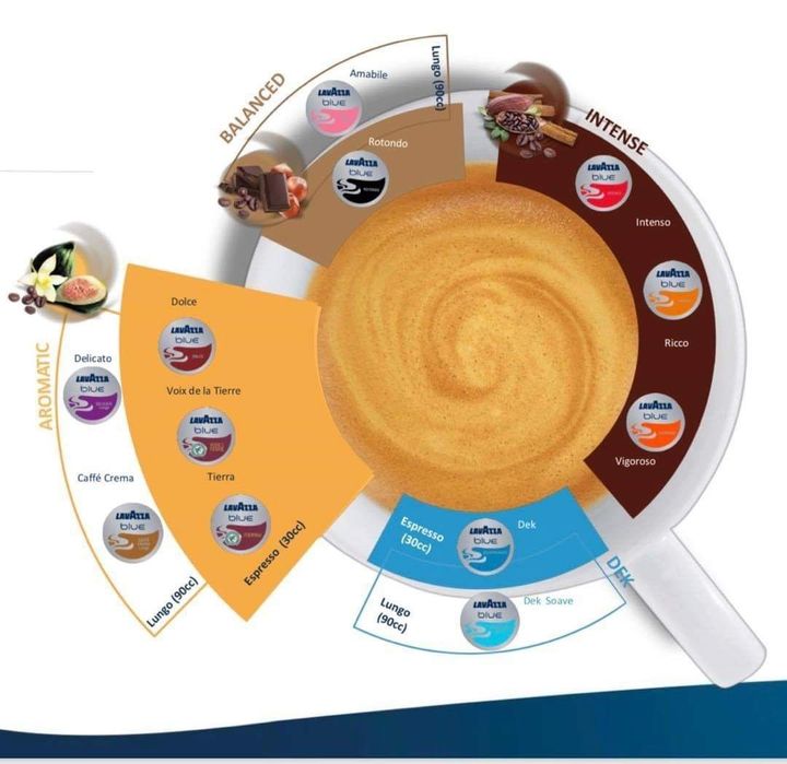Лаваца капсули Lavazza blue
