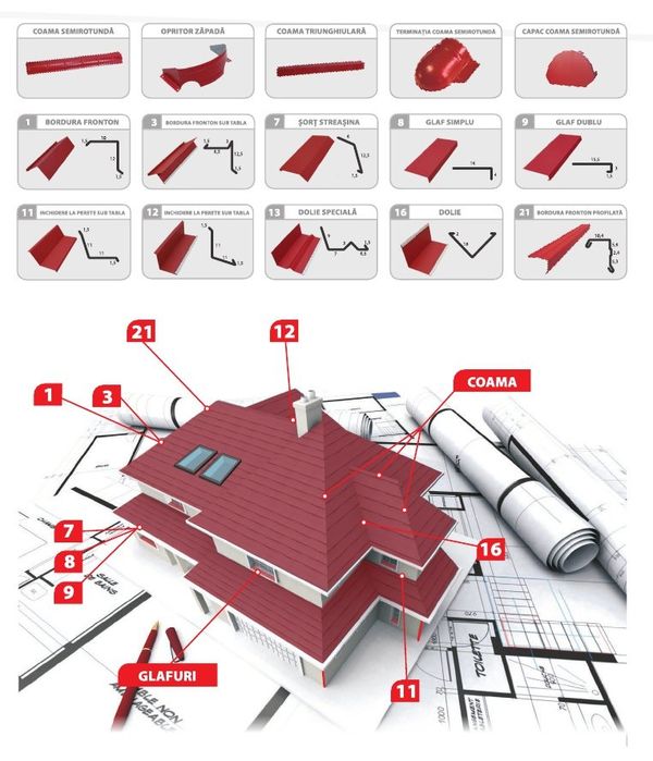 Oferta Tabla Tip Tigla Bilka
