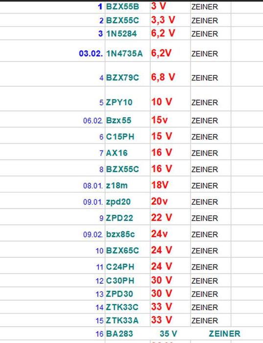 diode zenner stokuri vechi . premium nu china
