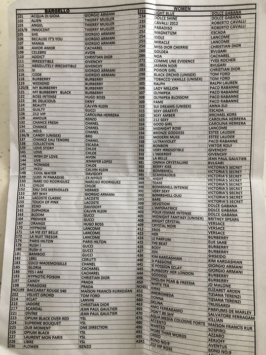 Турски парфюми Bargello