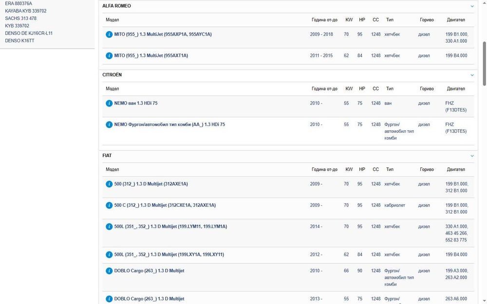 Подгревни свещи BERU GE112