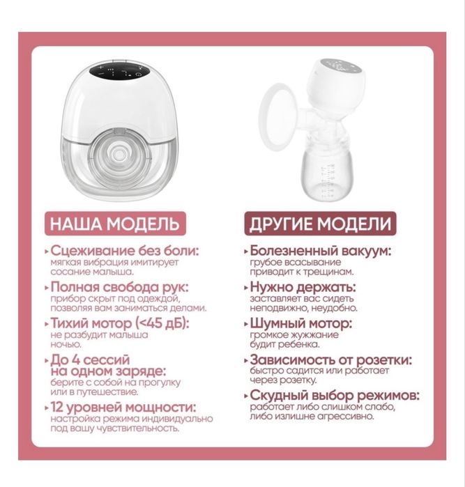 Молокоотсос электрический ANORA
