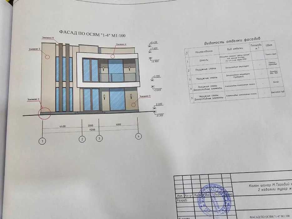 Диккат! Когон марказида куриладиган замонавий коттеджлар сотилади.