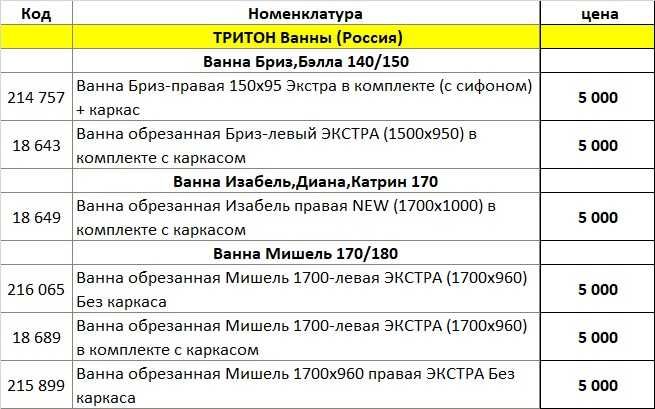 Распродажа акриловых ванн по 5000 тнг