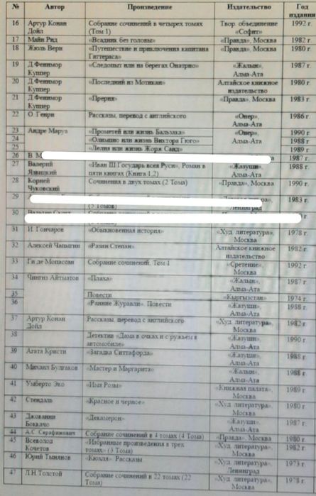 Продам книги журналы