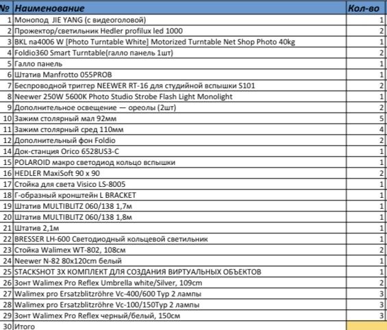 Фото студийное оборудование