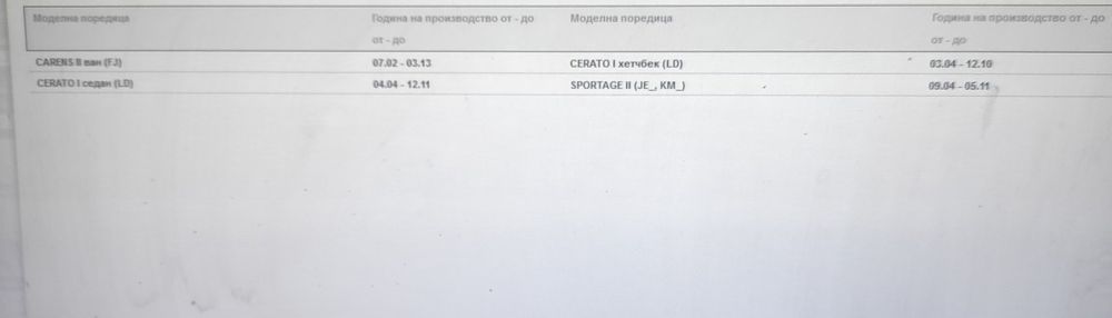 Ангренажен комплект Киа/Хюндай