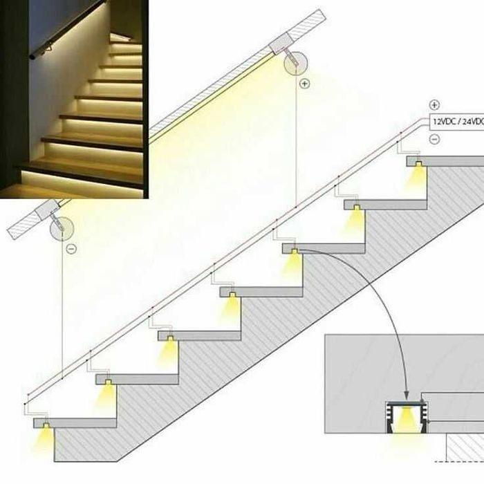Лестницы для дома на заказ | MDF, шпон, ламинат, фанера, массив