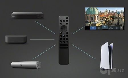 Телевизор Sony Bravia 3/5/7/8/9 OLED/ A80/X85/X90L 55/65/75/85/98
